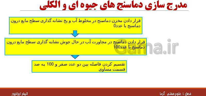 پاورپوینت تدریس فصل 10 علوم هفتم: گرما و بهینه سازی مصرف انرژی- پیش نمایش