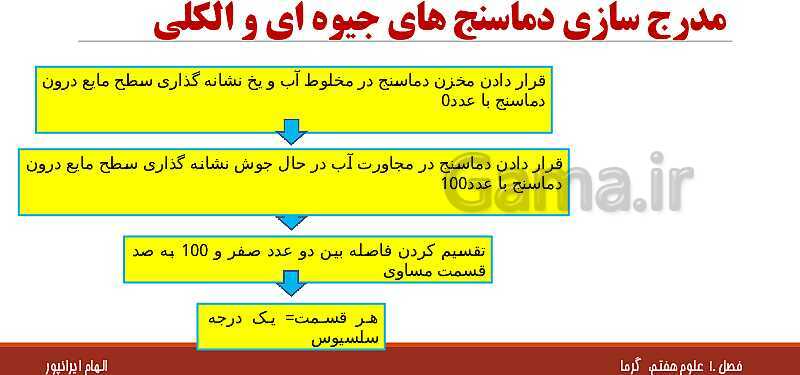 پاورپوینت تدریس فصل 10 علوم هفتم: گرما و بهینه سازی مصرف انرژی- پیش نمایش