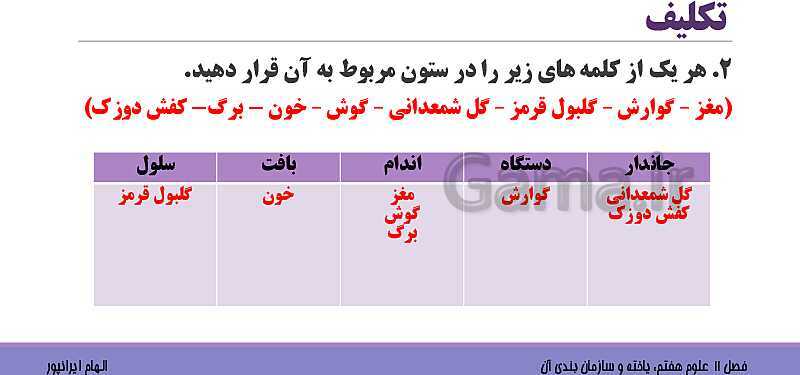 پاورپوینت تدریس فصل 11 علوم هفتم: یاخته و سازمان بندی آن- پیش نمایش