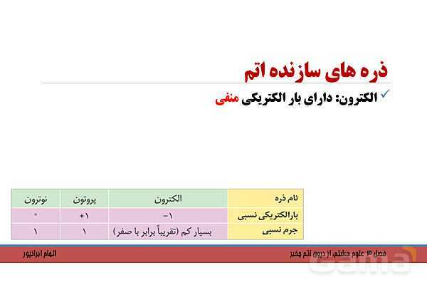 پاورپوینت تدریس فصل 3 کتاب علوم تجربی هشتم: از درون اتم چه خبر؟- پیش نمایش