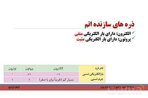 پاورپوینت تدریس فصل 3 کتاب علوم تجربی هشتم: از درون اتم چه خبر؟- پیش نمایش