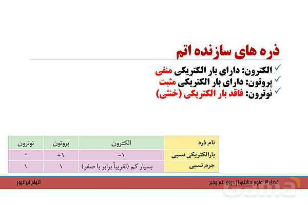 پاورپوینت تدریس فصل 3 کتاب علوم تجربی هشتم: از درون اتم چه خبر؟- پیش نمایش