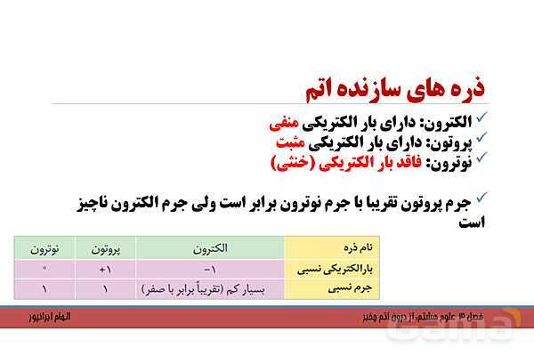 پاورپوینت تدریس فصل 3 کتاب علوم تجربی هشتم: از درون اتم چه خبر؟- پیش نمایش