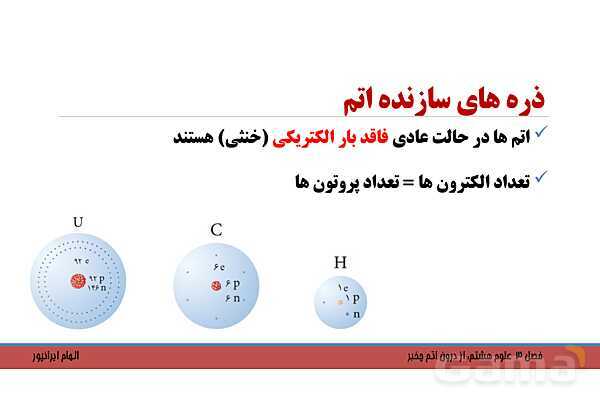 پاورپوینت تدریس فصل 3 کتاب علوم تجربی هشتم: از درون اتم چه خبر؟- پیش نمایش