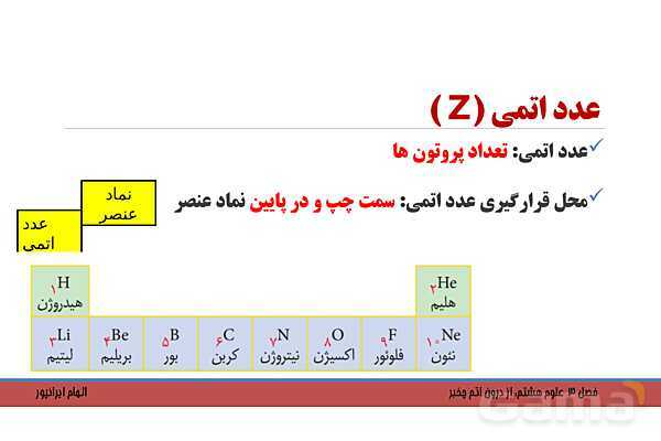 پاورپوینت تدریس فصل 3 کتاب علوم تجربی هشتم: از درون اتم چه خبر؟- پیش نمایش