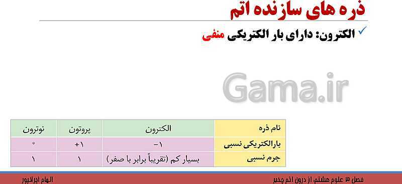 پاورپوینت تدریس فصل 3 کتاب علوم تجربی هشتم: از درون اتم چه خبر؟- پیش نمایش