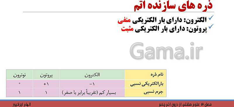 پاورپوینت تدریس فصل 3 کتاب علوم تجربی هشتم: از درون اتم چه خبر؟- پیش نمایش