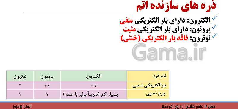 پاورپوینت تدریس فصل 3 کتاب علوم تجربی هشتم: از درون اتم چه خبر؟- پیش نمایش