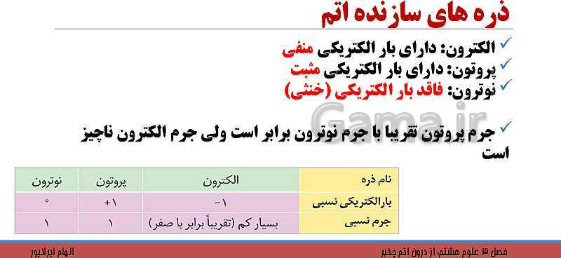 پاورپوینت تدریس فصل 3 کتاب علوم تجربی هشتم: از درون اتم چه خبر؟- پیش نمایش