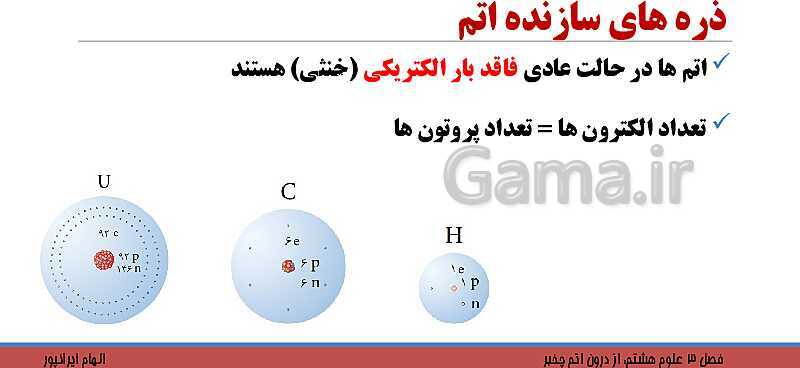 پاورپوینت تدریس فصل 3 کتاب علوم تجربی هشتم: از درون اتم چه خبر؟- پیش نمایش