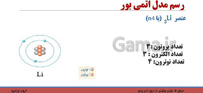 پاورپوینت تدریس فصل 3 کتاب علوم تجربی هشتم: از درون اتم چه خبر؟- پیش نمایش