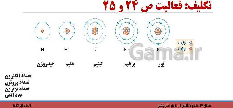 پاورپوینت تدریس فصل 3 کتاب علوم تجربی هشتم: از درون اتم چه خبر؟- پیش نمایش