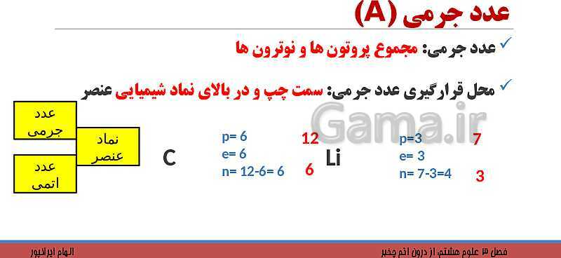 پاورپوینت تدریس فصل 3 کتاب علوم تجربی هشتم: از درون اتم چه خبر؟- پیش نمایش