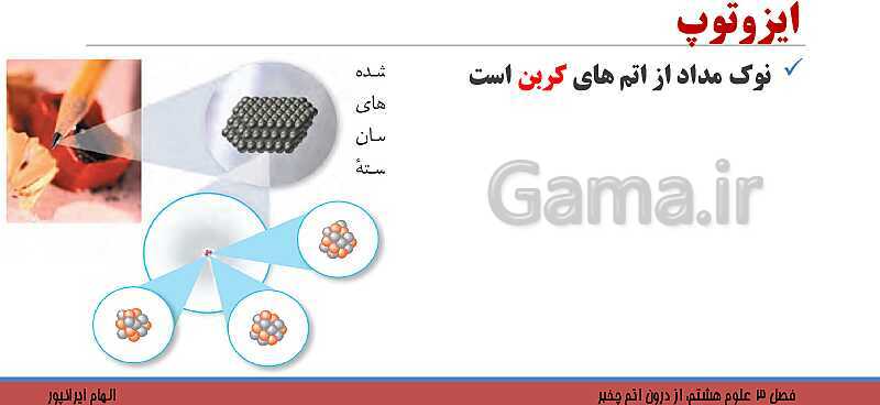 پاورپوینت تدریس فصل 3 کتاب علوم تجربی هشتم: از درون اتم چه خبر؟- پیش نمایش