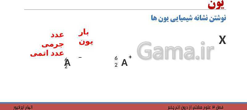 پاورپوینت تدریس فصل 3 کتاب علوم تجربی هشتم: از درون اتم چه خبر؟- پیش نمایش