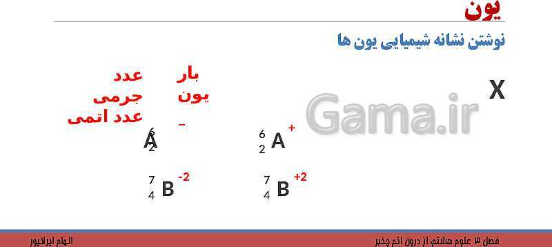 پاورپوینت تدریس فصل 3 کتاب علوم تجربی هشتم: از درون اتم چه خبر؟- پیش نمایش