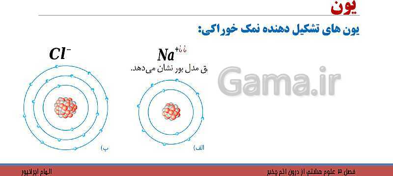 پاورپوینت تدریس فصل 3 کتاب علوم تجربی هشتم: از درون اتم چه خبر؟- پیش نمایش