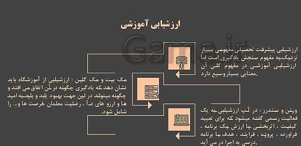 پاورپوینت تدریس فصل اول کتاب سنجش و یادگیری علی اکبر سیف | واژه شناسی و اصطلاحات- پیش نمایش