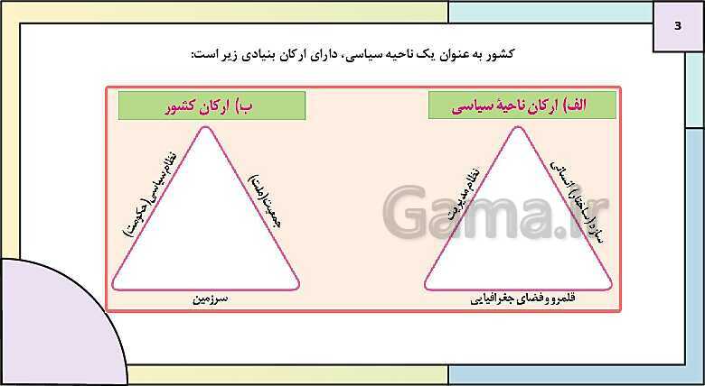 پاورپوینت تدریس درس 10: کشور، یک ناحیه سیاسی | کتاب درسی جغرافیا 2 یازدهم- پیش نمایش