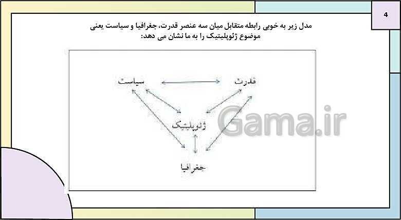 پاورپوینت تدریس درس 11: ژئوپلیتیک | کتاب درسی جغرافیا 2 یازدهم- پیش نمایش