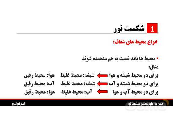 پاورپوینت تدریس فصل 15 علوم هشتم: شکست نور- پیش نمایش