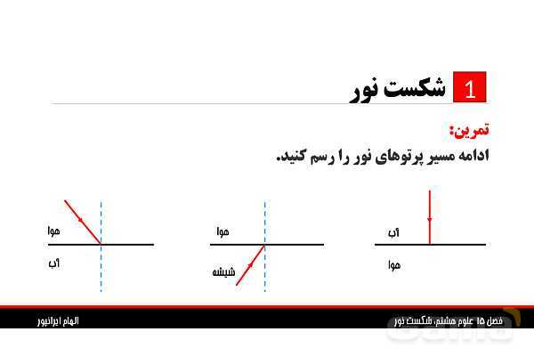پاورپوینت تدریس فصل 15 علوم هشتم: شکست نور- پیش نمایش