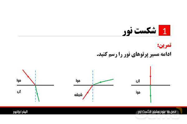 پاورپوینت تدریس فصل 15 علوم هشتم: شکست نور- پیش نمایش