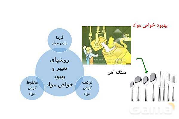 پاورپوینت آموزش فصل اول شیمی یازدهم: قدر هدایای زمینی را بدانیم- پیش نمایش
