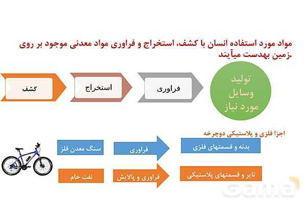 پاورپوینت آموزش فصل اول شیمی یازدهم: قدر هدایای زمینی را بدانیم- پیش نمایش