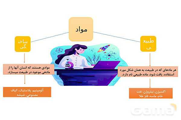 پاورپوینت آموزش فصل اول شیمی یازدهم: قدر هدایای زمینی را بدانیم- پیش نمایش
