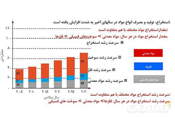 پاورپوینت آموزش فصل اول شیمی یازدهم: قدر هدایای زمینی را بدانیم- پیش نمایش