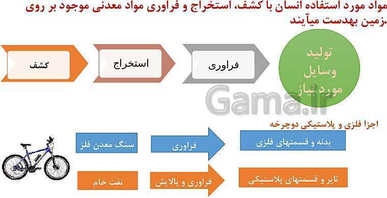 پاورپوینت آموزش فصل اول شیمی یازدهم: قدر هدایای زمینی را بدانیم- پیش نمایش