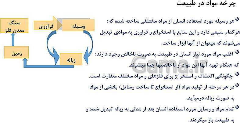 پاورپوینت آموزش فصل اول شیمی یازدهم: قدر هدایای زمینی را بدانیم- پیش نمایش