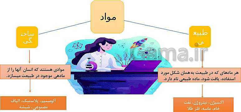 پاورپوینت آموزش فصل اول شیمی یازدهم: قدر هدایای زمینی را بدانیم- پیش نمایش