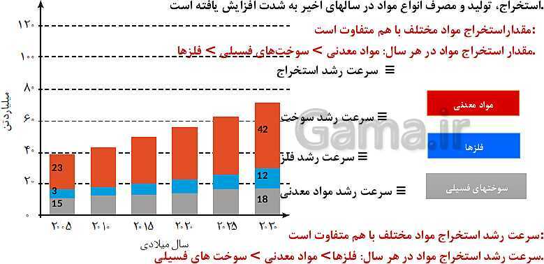 پاورپوینت آموزش فصل اول شیمی یازدهم: قدر هدایای زمینی را بدانیم- پیش نمایش