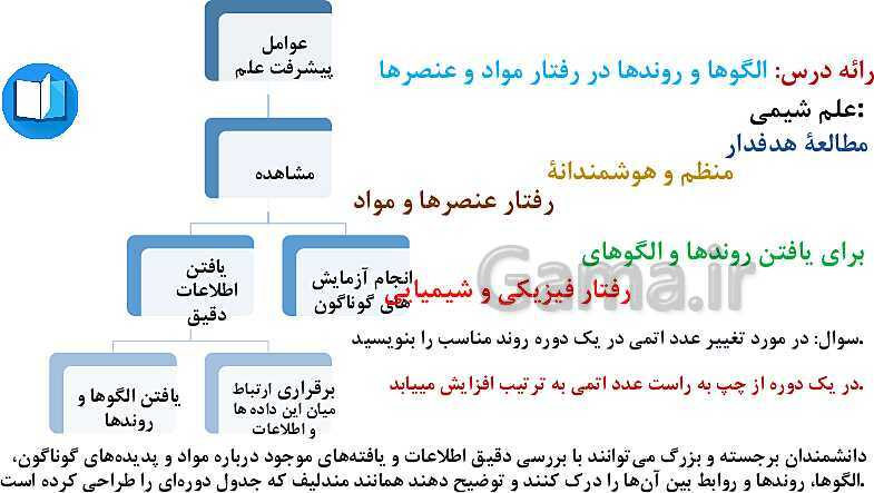 پاورپوینت آموزش فصل اول شیمی یازدهم: قدر هدایای زمینی را بدانیم- پیش نمایش