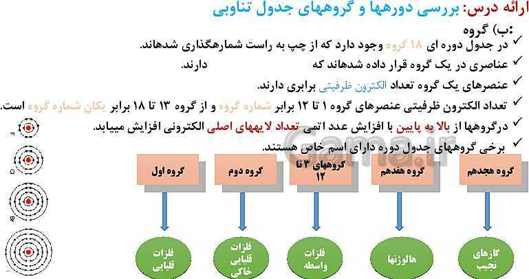 پاورپوینت آموزش فصل اول شیمی یازدهم: قدر هدایای زمینی را بدانیم- پیش نمایش