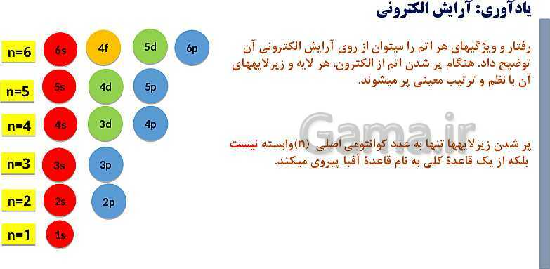 پاورپوینت آموزش فصل اول شیمی یازدهم: قدر هدایای زمینی را بدانیم- پیش نمایش