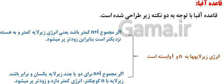 پاورپوینت آموزش فصل اول شیمی یازدهم: قدر هدایای زمینی را بدانیم- پیش نمایش