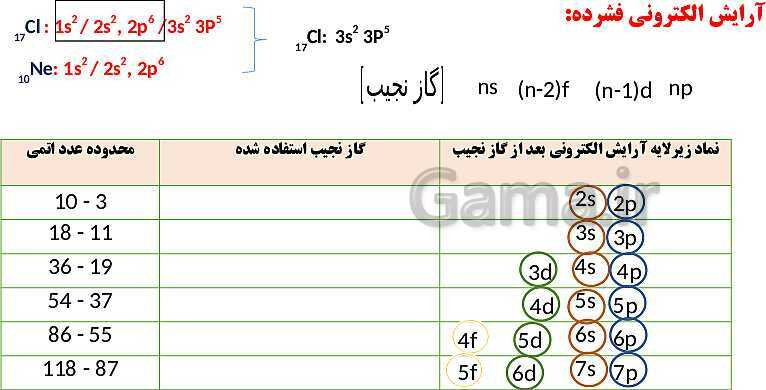 پاورپوینت آموزش فصل اول شیمی یازدهم: قدر هدایای زمینی را بدانیم- پیش نمایش