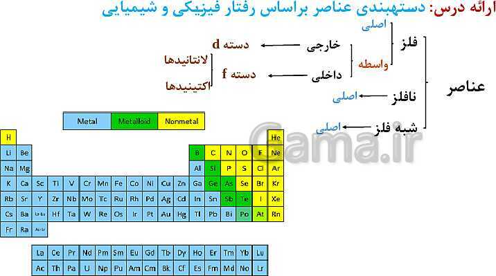 پاورپوینت آموزش فصل اول شیمی یازدهم: قدر هدایای زمینی را بدانیم- پیش نمایش