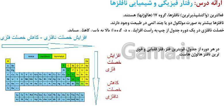 پاورپوینت آموزش فصل اول شیمی یازدهم: قدر هدایای زمینی را بدانیم- پیش نمایش