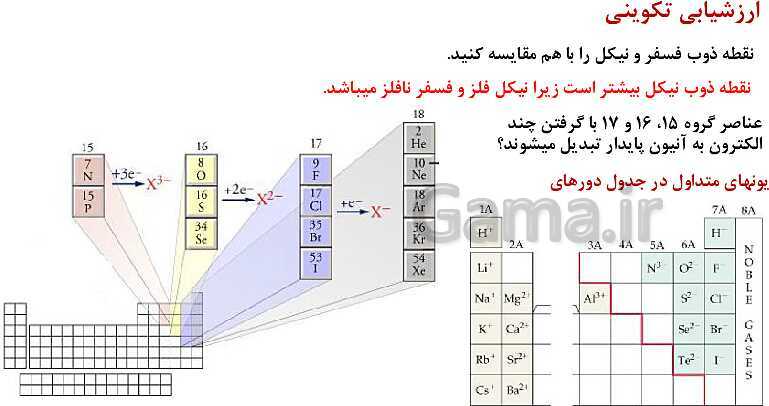 پاورپوینت آموزش فصل اول شیمی یازدهم: قدر هدایای زمینی را بدانیم- پیش نمایش