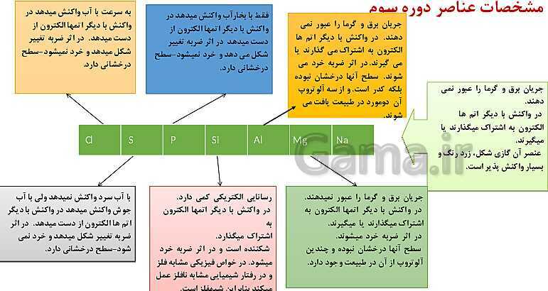 پاورپوینت آموزش فصل اول شیمی یازدهم: قدر هدایای زمینی را بدانیم- پیش نمایش