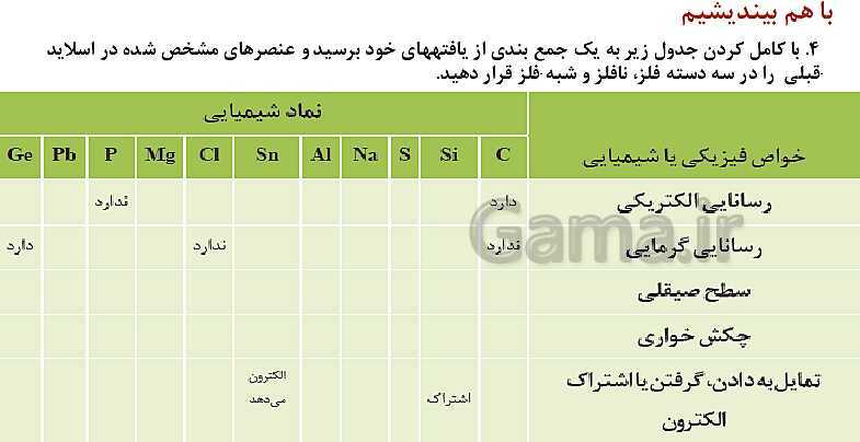 پاورپوینت آموزش فصل اول شیمی یازدهم: قدر هدایای زمینی را بدانیم- پیش نمایش