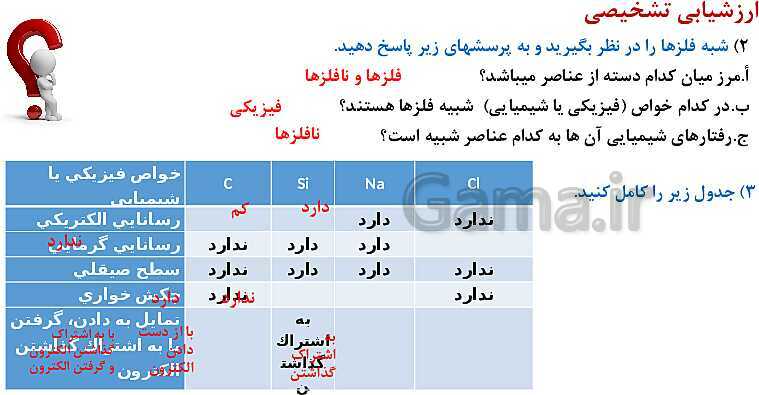 پاورپوینت آموزش فصل اول شیمی یازدهم: قدر هدایای زمینی را بدانیم- پیش نمایش