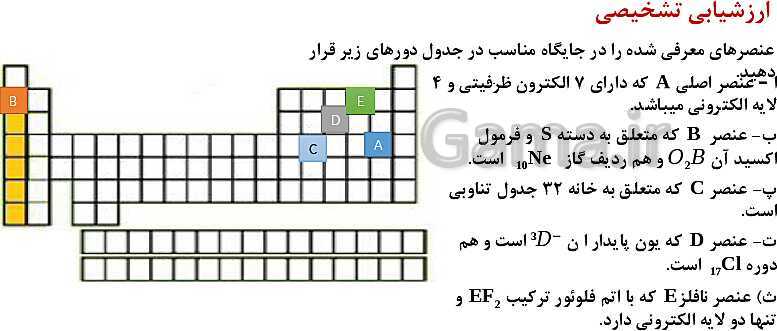 پاورپوینت آموزش فصل اول شیمی یازدهم: قدر هدایای زمینی را بدانیم- پیش نمایش