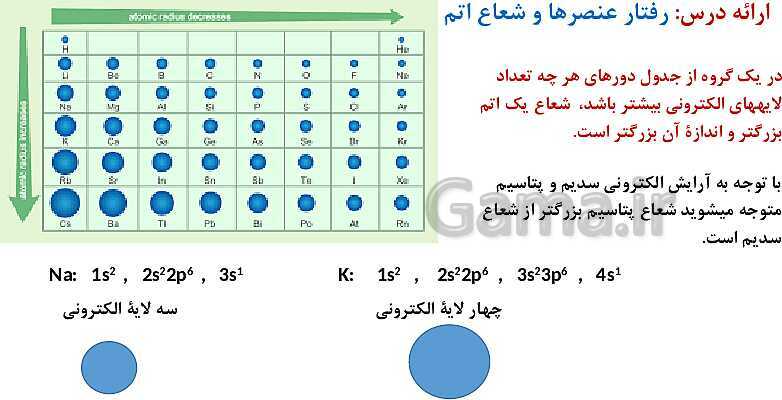 پاورپوینت آموزش فصل اول شیمی یازدهم: قدر هدایای زمینی را بدانیم- پیش نمایش