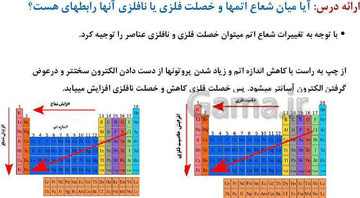 پاورپوینت آموزش فصل اول شیمی یازدهم: قدر هدایای زمینی را بدانیم- پیش نمایش