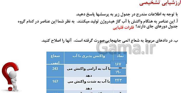 پاورپوینت آموزش فصل اول شیمی یازدهم: قدر هدایای زمینی را بدانیم- پیش نمایش